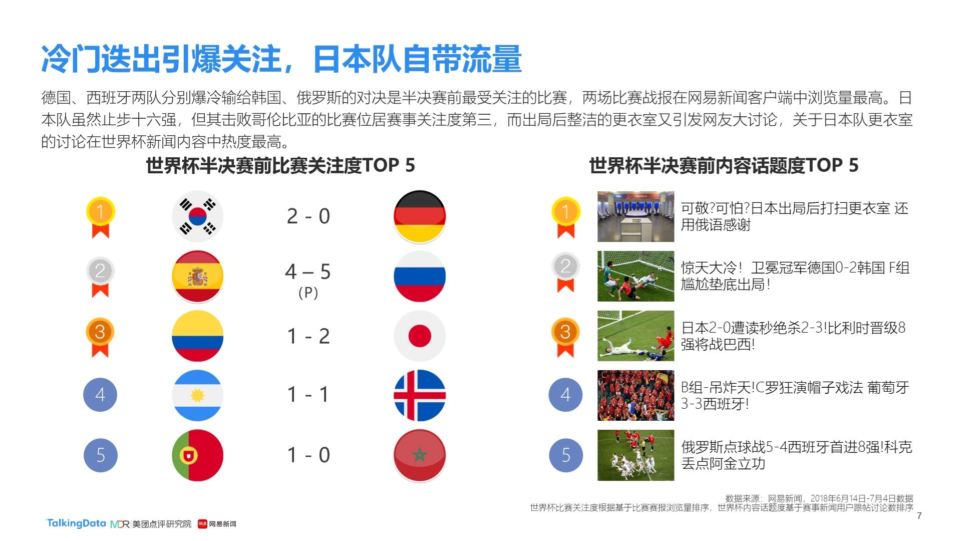 伤病临场