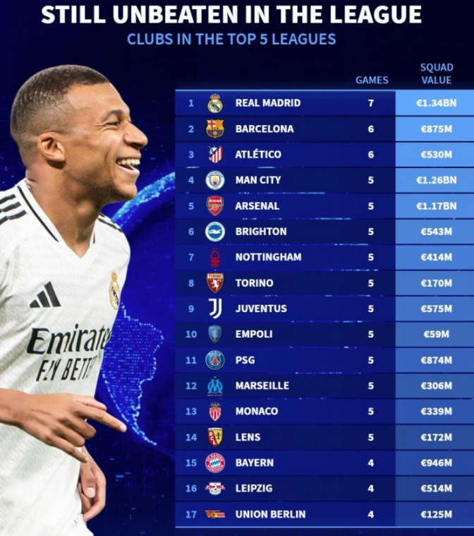 在最近的赛 在最近的赛